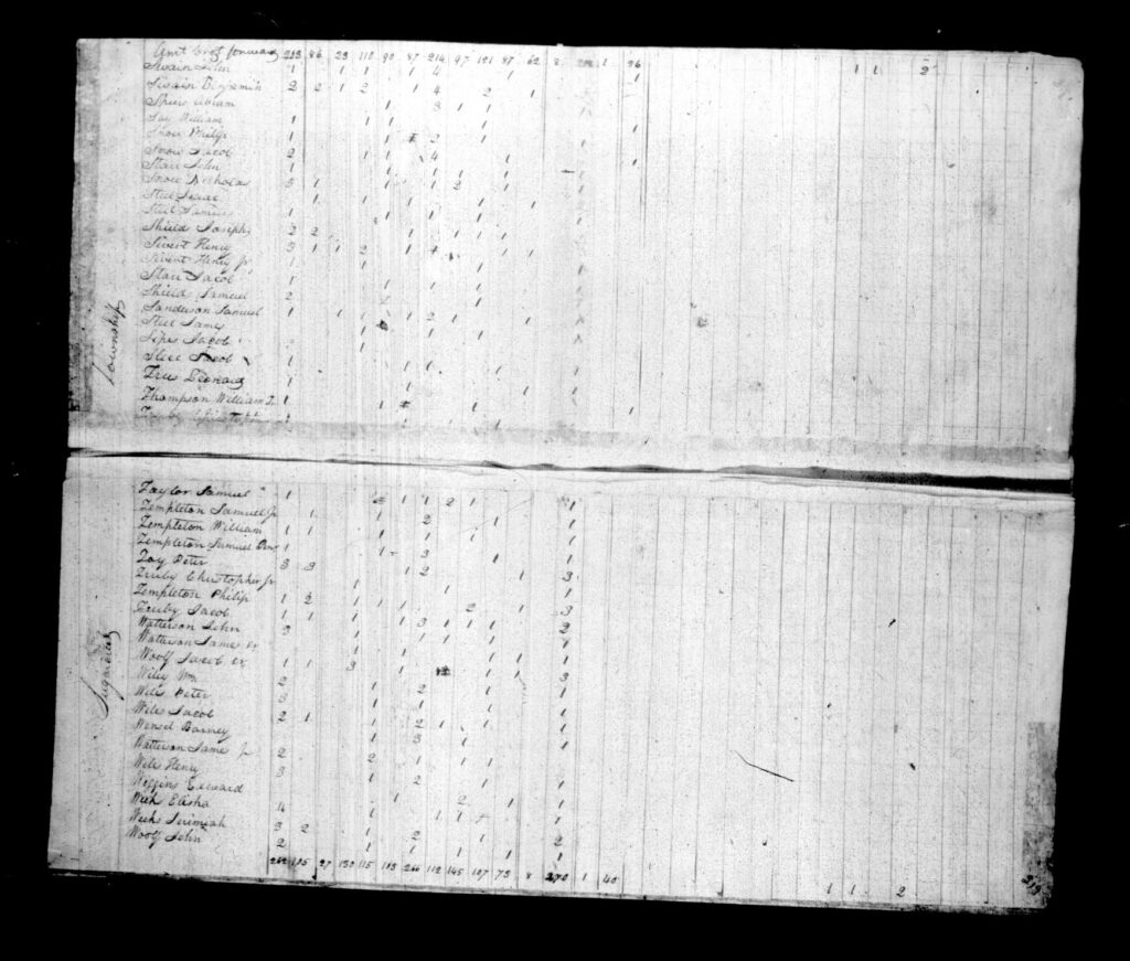Armstrong County PA Census - Page 318-319