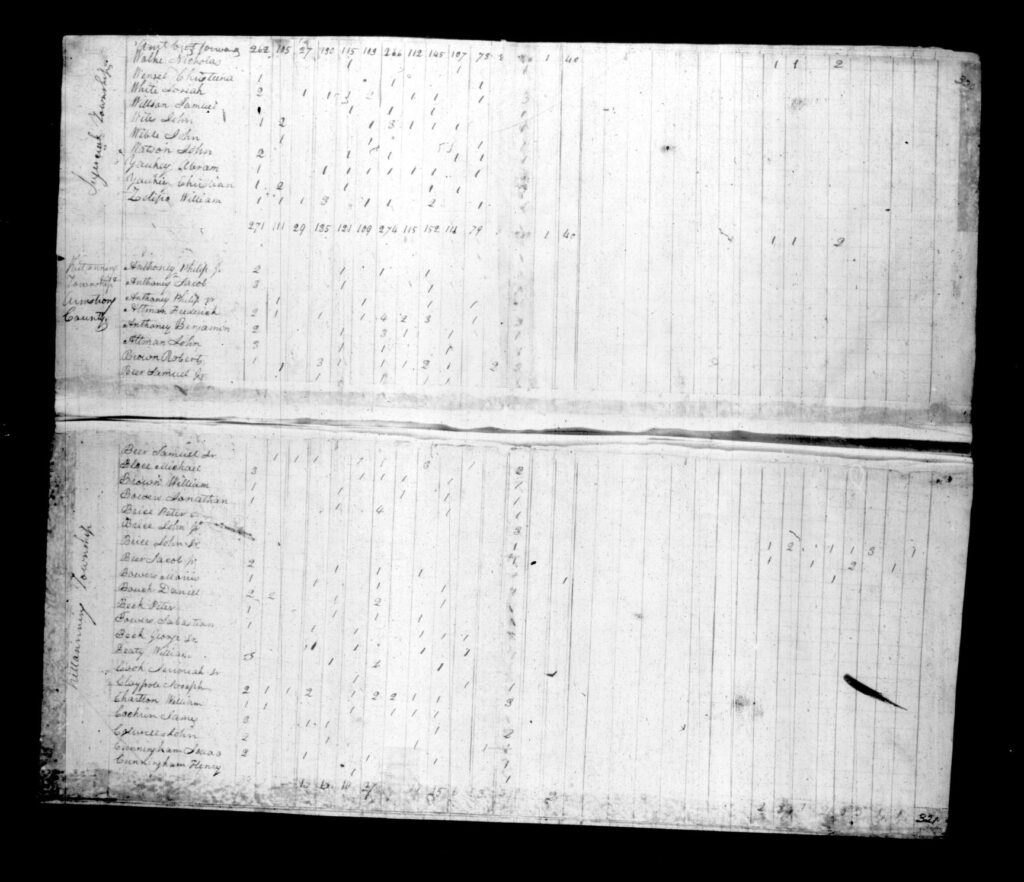 Armstrong County PA Census - Page 320-321