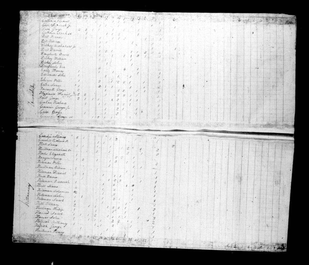 Armstrong County PA Census - Page 322-323