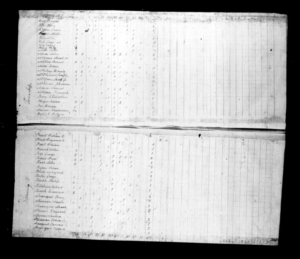 Armstrong County PA Census - Page 324-325