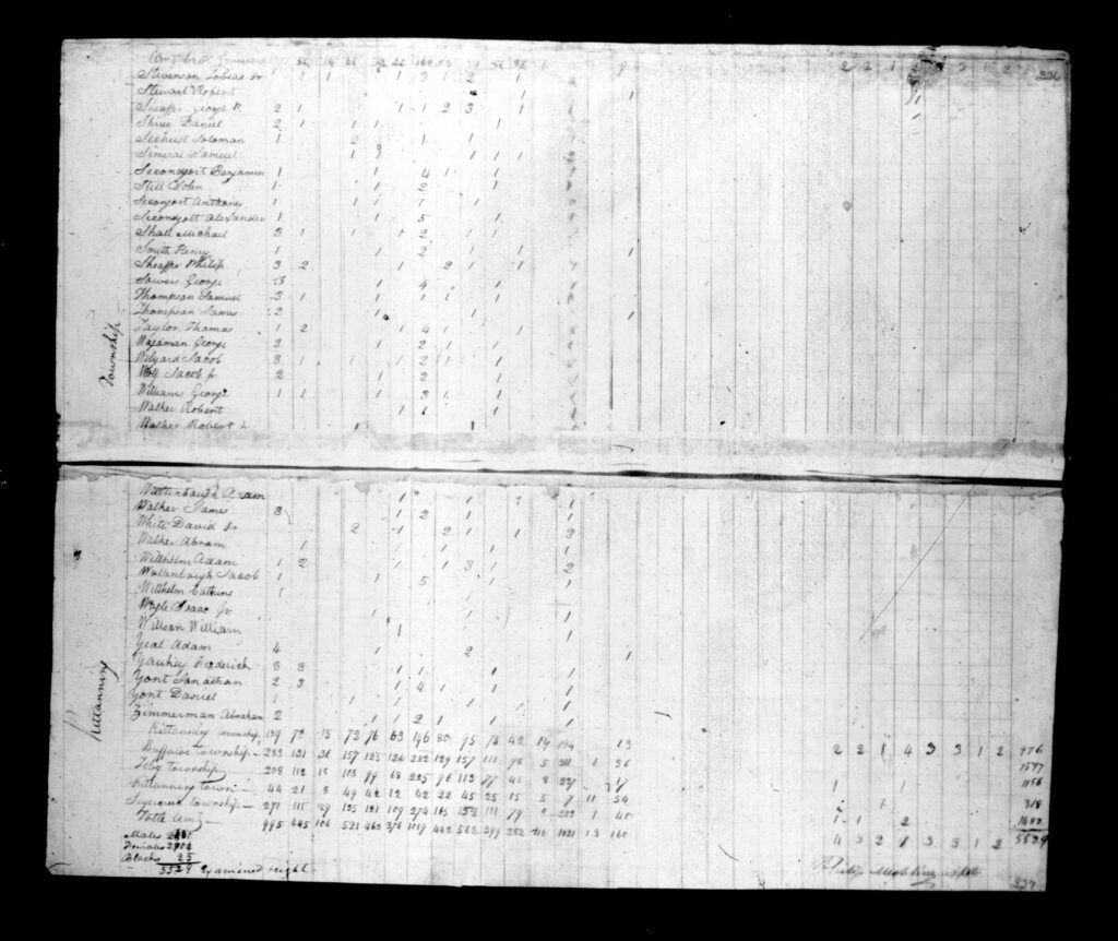 Armstrong County PA Census - Page 326-327
