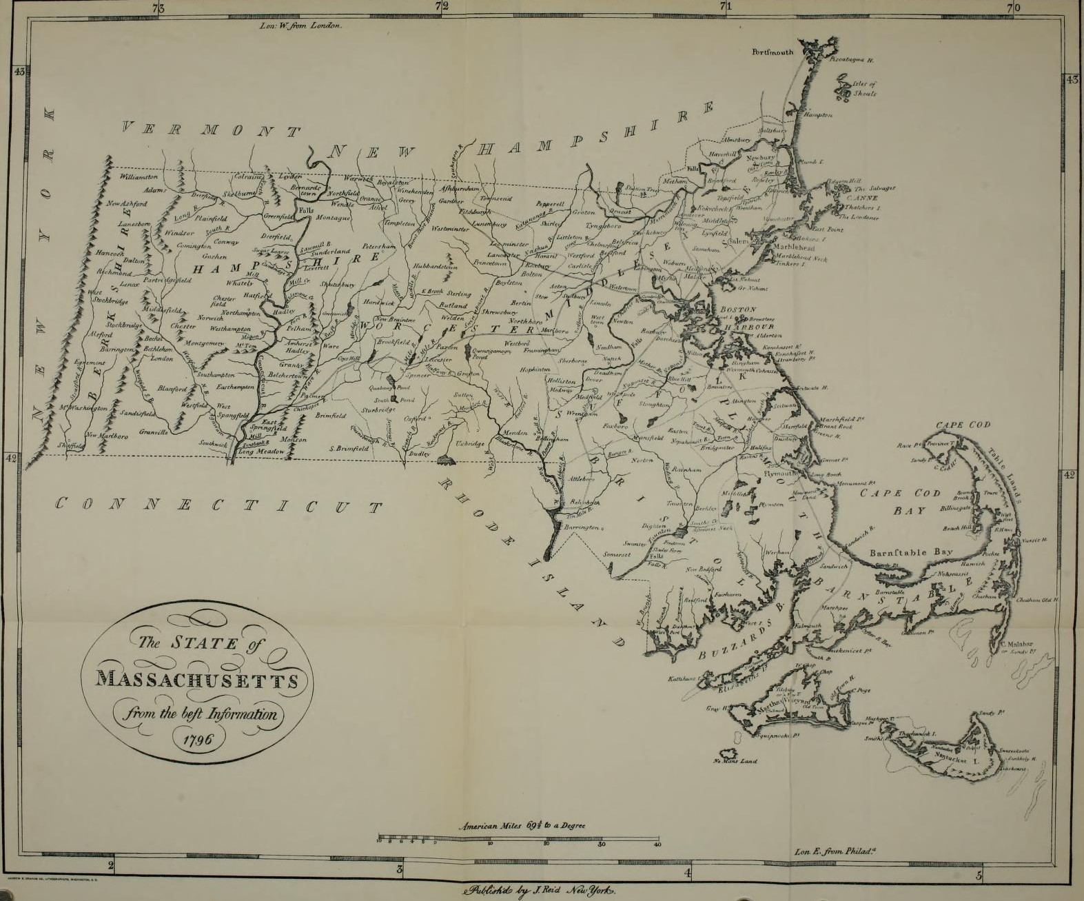 State of Massachusetts in 1796